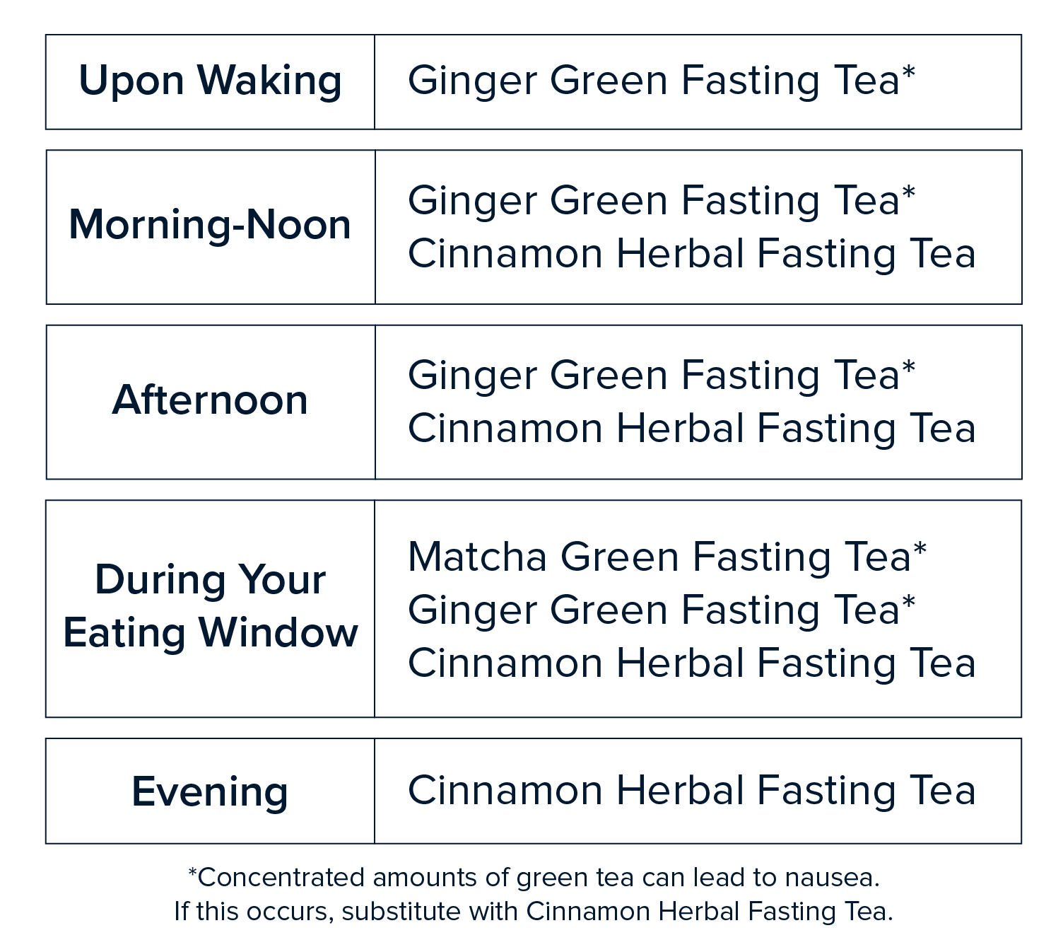 Fasting Protocol